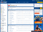 Mostbet India: Review & Enrollment 2025